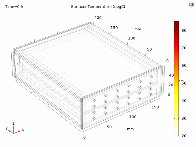 A scenario where the best results from each parameter change are combined.